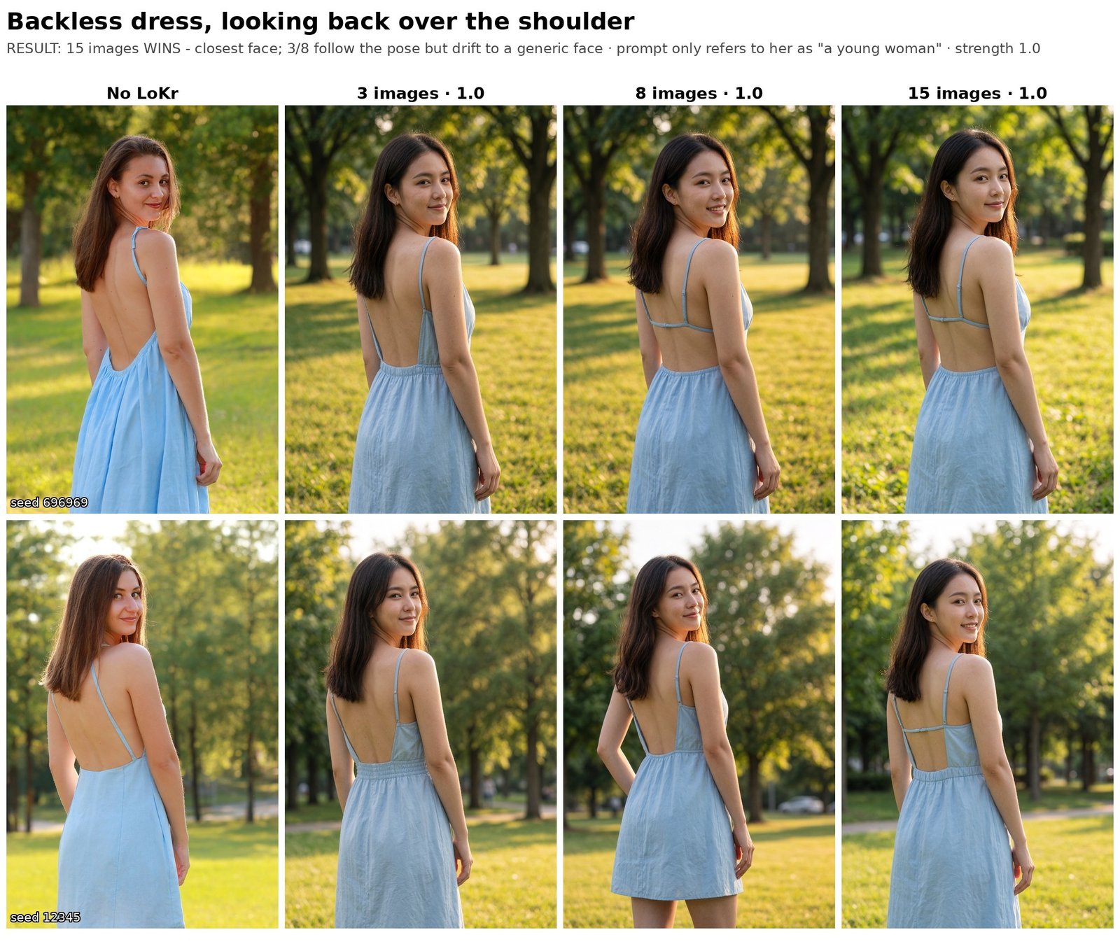 Looking back over the shoulder: 15 images wins