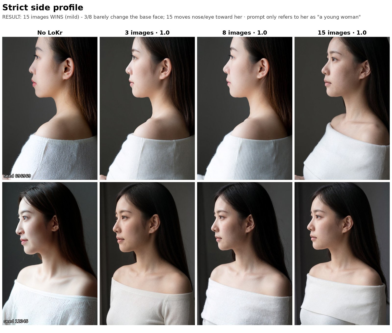 Side profile: mild 15 images win