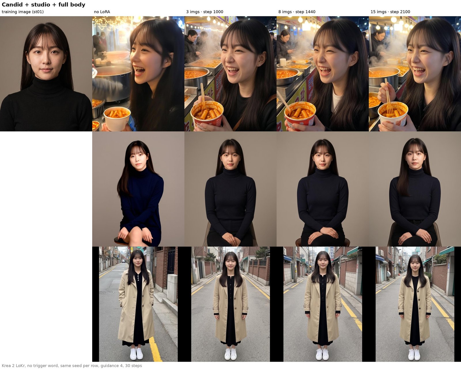 Candid and studio shots: training image, no LoKr, 3, 8 and 15 image LoKrs