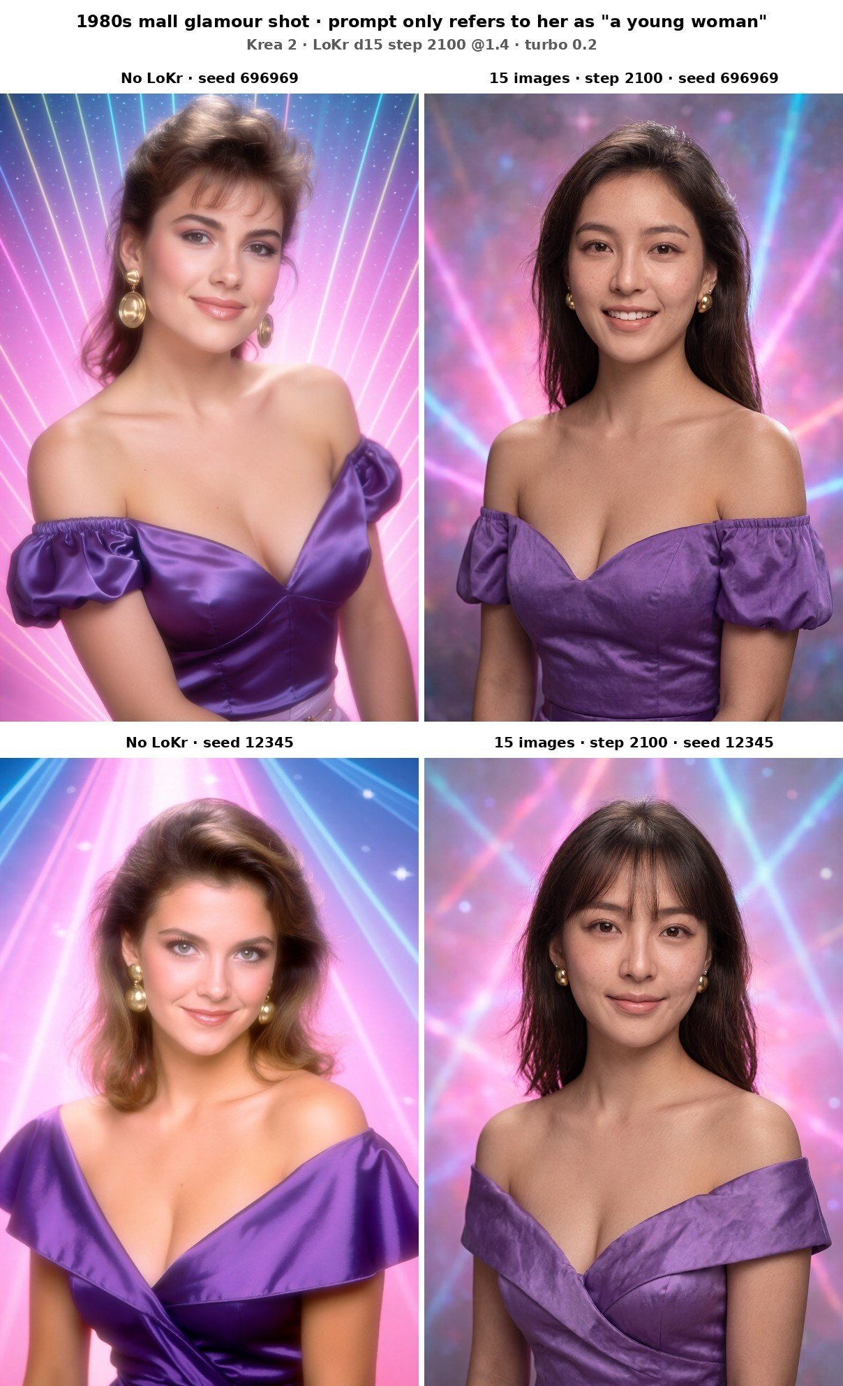 1980s glamour shot: no LoKr vs 15 image LoKr